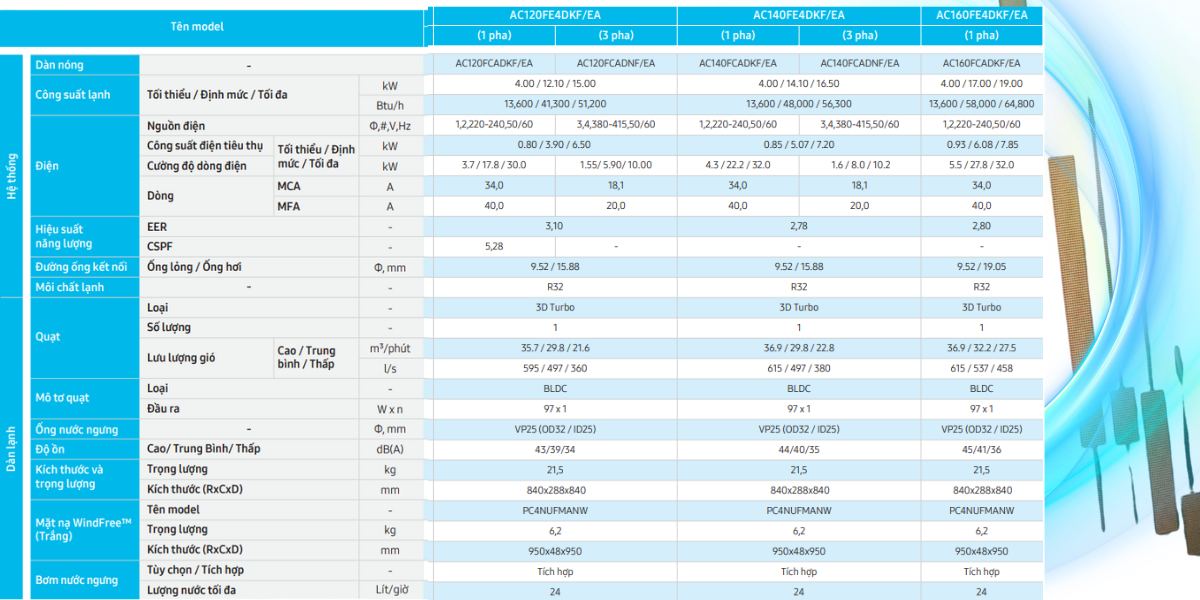 Máy lạnh âm trần Samsung – Lựa chọn tối ưu cho công trình